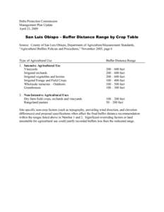 Delta Protection Commission Management Plan Update April 23, 2009 San Luis Obispo – Buffer Distance Range by Crop Table Source: County of San Luis Obispo, Department of Agriculture/Measurement Standards,