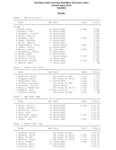 Microsoft Word[removed]San Diego State Red-Black Meet Results_6Dec14.doc