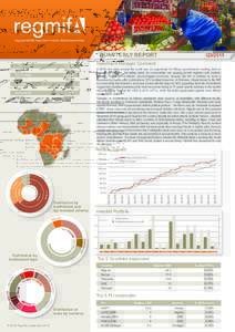 Regional MSME Investment Fund for Sub-Saharan Africa  QUARTERLY REPORT GAV  157.8m