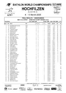 FINAL RESULTS / ENDERGEBNIS MEN 10 km SPRINT / SPRINTWETTKAMPF MÄNNER 10 km Hochfilzen