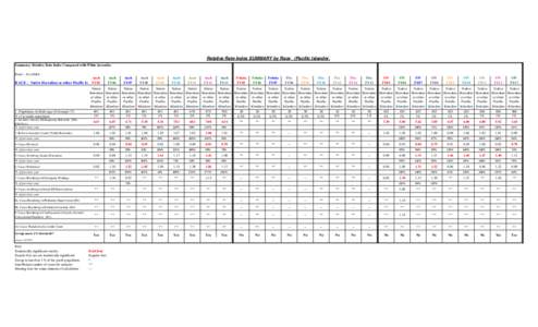 Relative Rate Index SUMMARY by Race (Pacific Islander) Summary: Relative Rate Index Compared with White Juveniles State : ALASKA RACE : Native Hawaiian or other Pacific Is