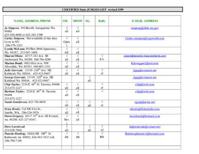 Microsoft Word - Dog APPROVED state JUDGES LIST  3 doc revisedl _4-09_ _3_.doc