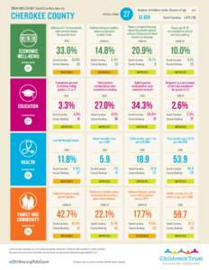 2014 KIDS COUNT South Carolina data for  CHEROKEE COUNTY ECONOMIC WELL-BEING