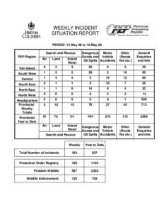 WEEKLY INCIDENT REPORT 05 May - May 11, 2008