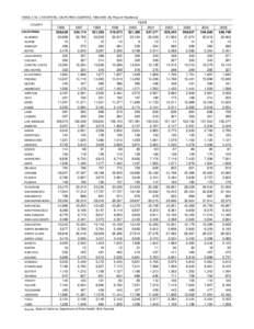 TABLE[removed]LIVE BIRTHS, CALIFORNIA COUNTIES, [removed]By Place of Residence)  YEAR COUNTY CALIFORNIA