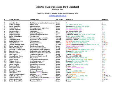 Maewo (Aurora) Island Bird Checklist Vanuatu Nth. Compiled by Michael K. Tarburton, Pacific Adventist University, PNG.