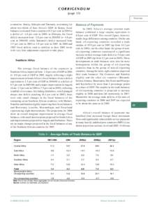 International trade / Government budget deficit / Economics / Macroeconomics / Balance of trade