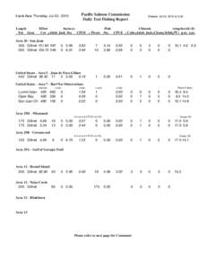 Catch Date Thursday, Jul 22, 2010  Length Fm Gear  Pacific Salmon Commission