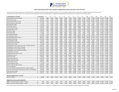 HOPE Scholarship and HOPE Grant Standard Undergraduate Award Amounts for Fiscal Year 2015 You may use the chart below to determine your HOPE Scholarship or HOPE Grant award amount, beginning with the Fall 2014 term, by f