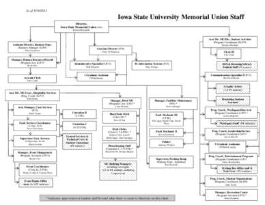 As of[removed]Iowa State University Memorial Union Staff Director, Iowa State Memorial Union (P40) Richard Reynolds