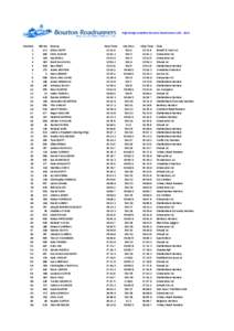 High Bridge Jewellers Bourton Roadrunners 10k ‐ 2014  Position 1 2 3