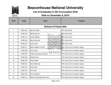 Beaconhouse National University List of Graduates in 5th Convocation 2010 Held on December 8, 2010 Sr.No  Reg#