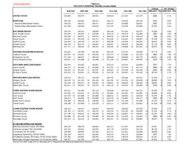 TABLE 5A PER CAPITA PERSONAL INCOME (constant 2009$) Constant 2009 dollars  ‐‐‐‐‐‐‐‐‐‐‐‐ --------