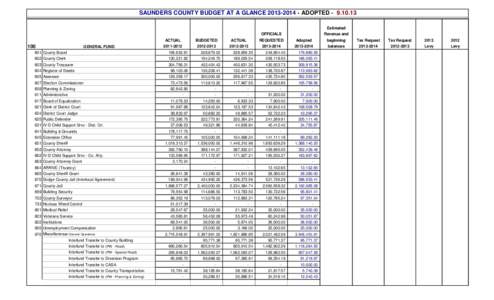 Sinking fund / Property tax / Tax / Finance / Economics / Money / Public finance / Bonds / Corporate finance