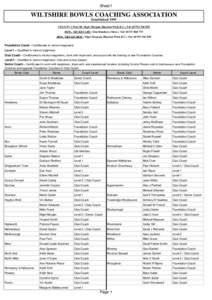 Sheet1  WILTSHIRE BOWLS COACHING ASSOCIATION Established 1995 COUNTY COACH: Nigel Morgan (Haydon Wick B.C.) Tel: HON. SECRETARY: Don Butchers (Mere.) Tel: 