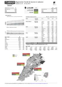 Registration Trends for Syrians in Lebanon  27 Jun - 03 Jul 2014 Statistics as of: 03 July 2014