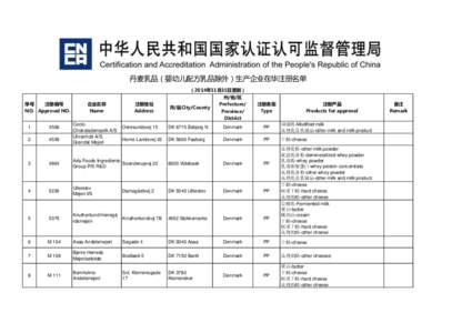 丹麦乳品（婴幼儿配方乳品除外）生产企业在华注册名单 （2014年11月15日更新） 序号 注册编号 NO. Approval NO. 1