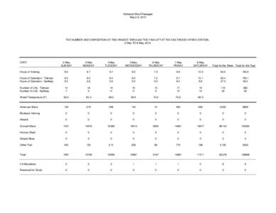 Holtwood Shad Passages May 2-8, 2010 THE NUMBER AND DISPOSITION OF FISH PASSED THROUGH THE FISH LIFT AT THE HOLTWOOD HYDRO STATION, 2-May TO 8-May, 2010.
