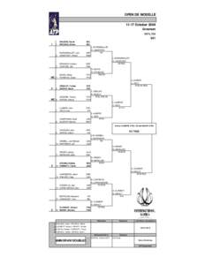 Tennis / Nicolas Mahut