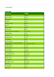 Public housing estates in Tuen Mun / Siu Lun Stop / Affluence Stop / Butterfly Stop / Siu Hei Stop / Goodview Garden Stop / On Ting Stop / Public housing estates in Tai Po / Prime View Stop / Hong Kong / Tuen Mun District / New Territories