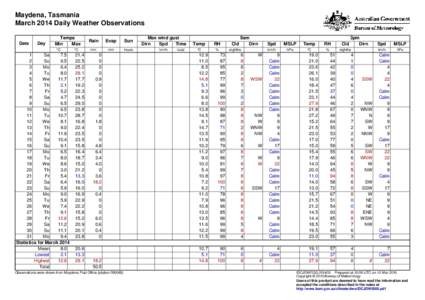 Maydena, Tasmania March 2014 Daily Weather Observations Date Day