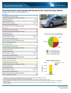 Plug-In Hybrid Electric Vehicle Operation Data Summary for 2013 Toyota Prius Plug-in VIN 6237 Reporting Period: March 2013 through September 2014 All Trips¹ Overall gasoline fuel economy (mpg)ೖ Overall DC electrical e