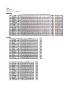 2009 Cape Cod Frosty North Amercian Championship Regatta Results: Skipper Ross Weene