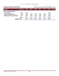 CITY OF NORTH LAS VEGAS  Community Development Capital Improvement Plan Category