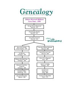 Robert Maxwell Williams Iowa StateGeorge Simms Hammond HarvardPaul Doughty Bartlett