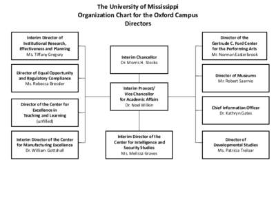 The University of Mississippi Organization Chart for the Oxford Campus Cross-Disciplinary Academic Deans