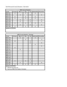 North Brunswick Course Rotations 2013‐2014  Course WGD 201 WGD 205 WGD 210