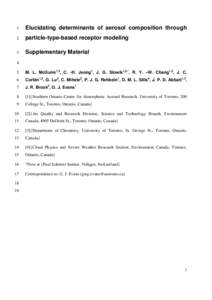 1  Elucidating determinants of aerosol composition through 2