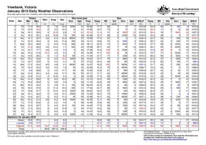 Viewbank, Victoria January 2015 Daily Weather Observations Most observations taken from Viewbank, other observations taken from Melbourne Airport. Date