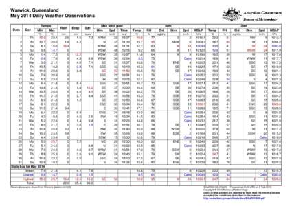 Warwick, Queensland May 2014 Daily Weather Observations Date Day