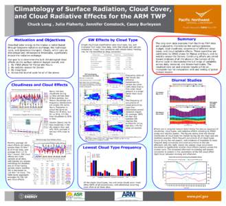 Climatology of Surface Radiation, Cloud Cover, and Cloud Radiative Effects for the ARM TWP Chuck Long , Julia Flaherty, Jennifer Comstock, Casey Burleyson Motivation and Objectives Absorbed solar energy in the tropics is