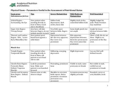 Physical Exam – Parameters Useful in the Assessment of Nutritional Status Exam areas Subcutaneous fat loss Tips