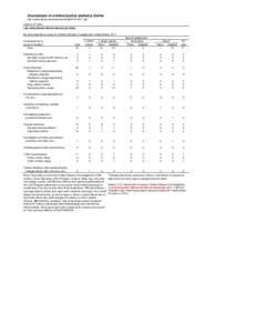 Sourcebook of criminal justice statistics Online http://www.albany.edu/sourcebook/pdf/t31572011.pdf Table[removed]Law enforcement officers feloniously killed By circumstances at scene of incident and type of assignmen
