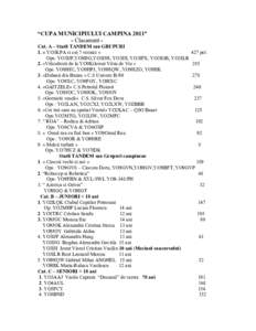 “CUPA MUNICIPIULUI CAMPINA 2011” - Clasament Cat. A – Statii TANDEM sau GRUPURI 1. « YO3KPA si cei 7 voinici » 427 pct. Ops: YO3IJF,YO9IJG,YO3IJH, YO3IJI, YO3IFX, YO3IGB, YO3ILR 2. «Viticultorii de la YO9Kilowat