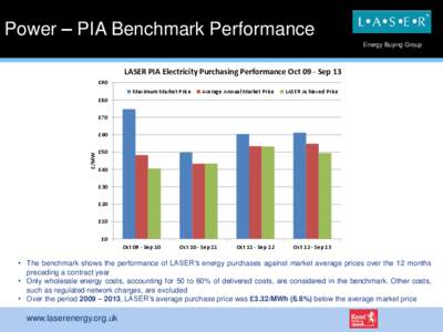 Power – PIA Benchmark Performance Energy Buying Group LASER PIA Electricity Purchasing Performance Oct 09 - Sep 13 £90 Maximum Market Price