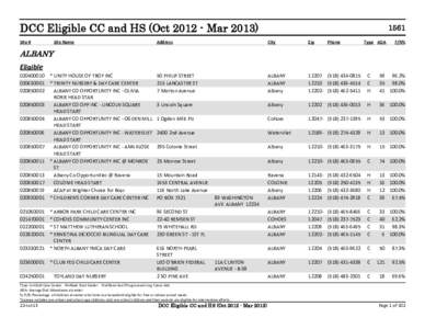 DCC Eligible CC and HS (Oct[removed]Mar[removed]Site # Site Name  1561