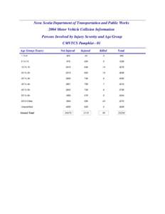 Nova Scotia Department of Transportation and Public Works 2004 Motor Vehicle Collision Information Persons Involved by Injury Severity and Age Group CMVTCS Pamphlet - 01 Age Group (Years)