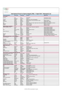 International Forum for Sports Integrity (IFSIAprilPaticipants List Country/Organisation First name  Last name