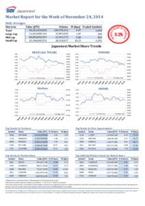 Market Report for the Week of November 24, 2014 Daily Averages Value (JPY) 90,261,914,818 21,016,989,310 48,896,855,933