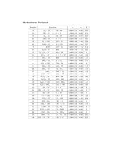 Mechanismus: Methanol Number Reaction  A