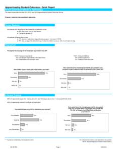 Apprenticeship Student Outcomes - Quick Report British Columbia Institute of Technology This report shows data from the 2011, 2012, and 2013 Apprenticeship Student Outcomes Survey. Program: Industrial Instrumentation App