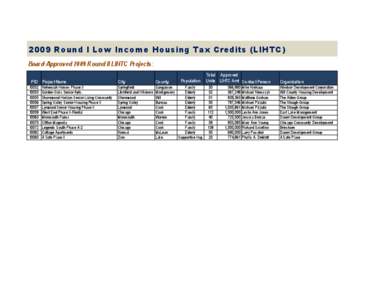 2009 Round I Low Income Housing Tax Credits (LIHTC) Board-Approved 2009 Round II LIHTC Projects: PID Project Name[removed]10055