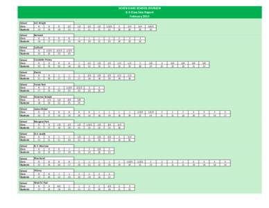 SEVEN OAKS SCHOOL DIVISION K-3 Class Size Report February 2013 School Class Students