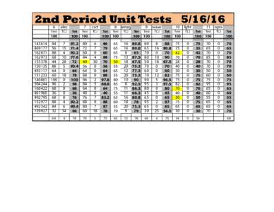 2nd Period Unit Testselec  Test