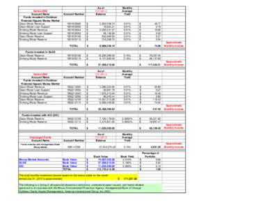 Series 2002 Account Name Funds invested in Goldman Financial Square Money Market Clean Water Revenue Clean Water Loan Support