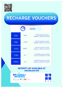 RECHARGE VOUCHERS DATA P20 P50 P100 P150